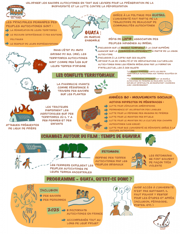 Figure 17. Planche finale de facilitation graphique des tables rondes
