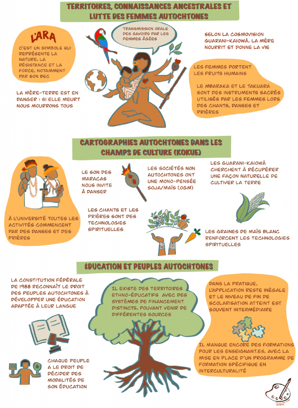Figure 18. Planche finale de facilitation graphique des ateliers