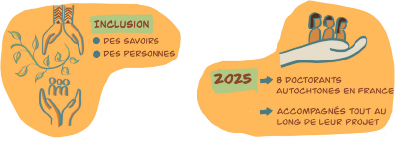 Figures 9 et 10. Détails de planches de facilitation