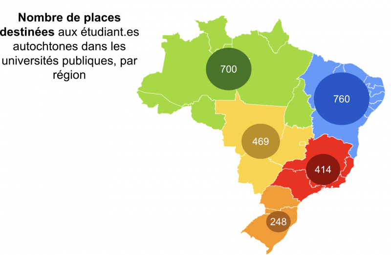 Fig. 2 : Nombre de places destinées aux étudiant·es autochtones dans les universités publiques, par région