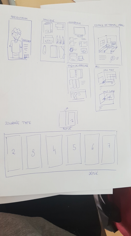 Un croquis de la structuration des portraits.