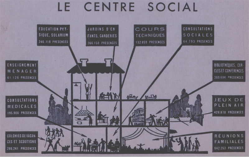Figure 1. Couverture de la revue Nos voisins, nos amis de la Fédération des centres sociaux de France, no 1, 1946
